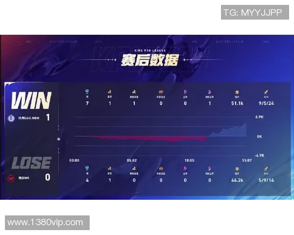 DOTA2耐力排名新突破WE战队展现强大实力引发关注